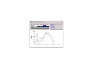 Программное обеспечение Fluke Calibration Logware II
